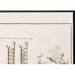 Gravure de 1844 - Table des pains - 3