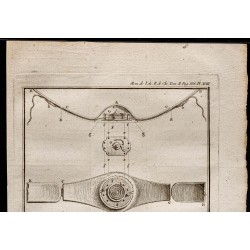 Gravure de 1787 - Ceinture pour hernie ombilicale - 2
