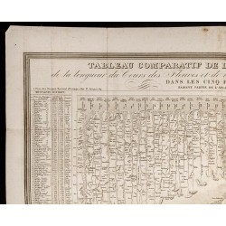 Gravure de 1850 - Tableau comparatif de la hauteur des montagnes - 2