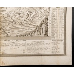 Gravure de 1850 - Tableau comparatif de la hauteur des montagnes - 5