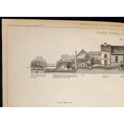 Gravure de 1882 - Usine hydraulique de la Forge - 2