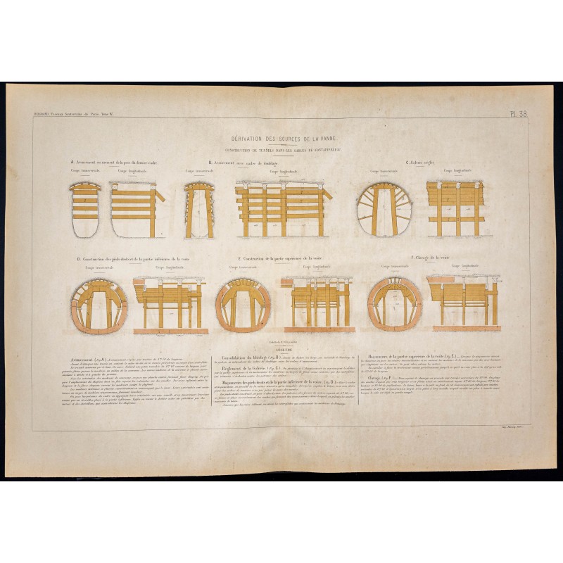 Gravure de 1882 - Aqueduc de la Vanne - 1