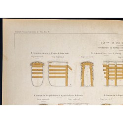 Gravure de 1882 - Aqueduc de la Vanne - 2