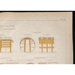 Gravure de 1882 - Aqueduc de la Vanne - 3