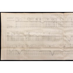 Gravure de 1882 - Profil en long de l'aqueduc de la Dhuis - 2