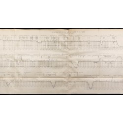Gravure de 1882 - Profil en long de l'aqueduc de la Dhuis - 3