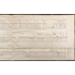 Gravure de 1882 - Profil en long de l'aqueduc de la Dhuis - 4