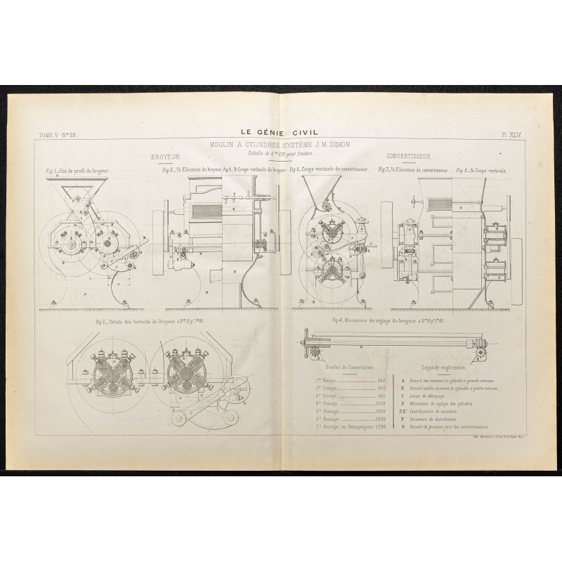 Gravure de 1884 - Moulins à cylindre - 1