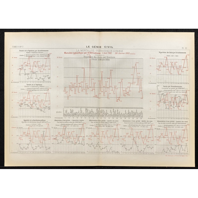 Gravure de 1884 - Mortalité typhoïde à Paris - 1