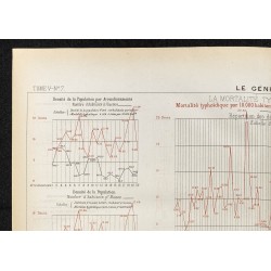 Gravure de 1884 - Mortalité typhoïde à Paris - 2