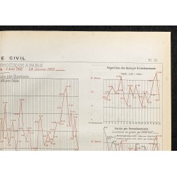 Gravure de 1884 - Mortalité typhoïde à Paris - 3