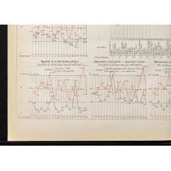 Gravure de 1884 - Mortalité typhoïde à Paris - 4
