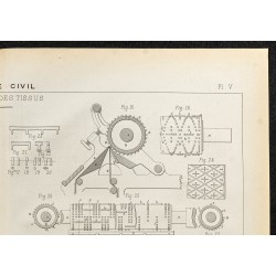 Gravure de 1884 - Façonnage des tissus - 3