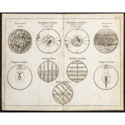 Gravure de 1800ca - Disque de la lune et soleil - 1