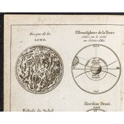 Gravure de 1800ca - Disque de la lune et soleil - 2