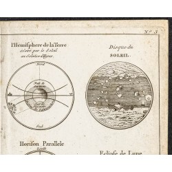 Gravure de 1800ca - Disque de la lune et soleil - 3