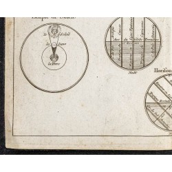 Gravure de 1800ca - Disque de la lune et soleil - 4