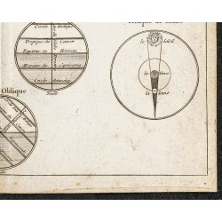 Gravure de 1800ca - Disque de la lune et soleil - 5
