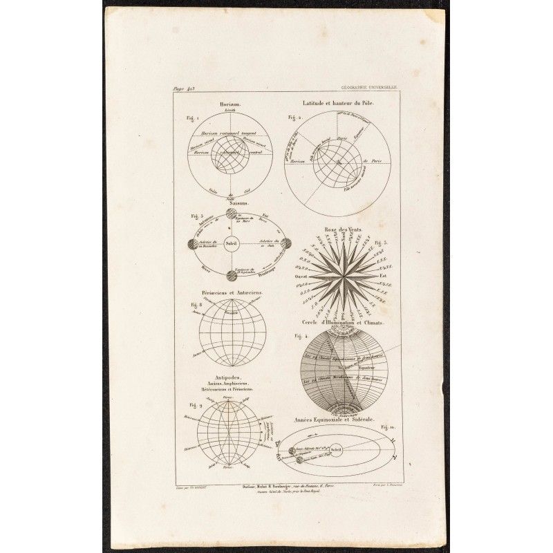 Gravure de 1862 - Notions de Géographie - 1