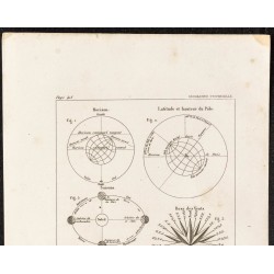 Gravure de 1862 - Notions de Géographie - 2