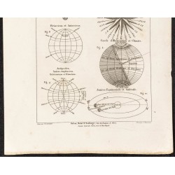 Gravure de 1862 - Notions de Géographie - 3