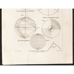 Gravure de 1862 - Projections du globe - 3