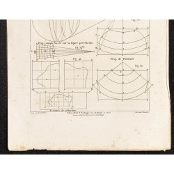 Gravure de 1862 - Projection de Ptolémée - 3