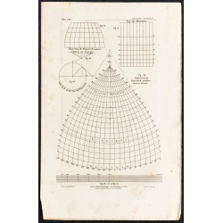 Gravure de 1862 - Projection de Flamsteed - 1