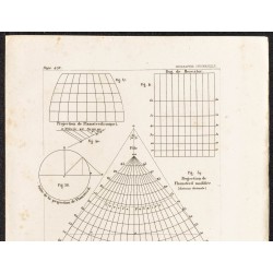Gravure de 1862 - Projection de Flamsteed - 2