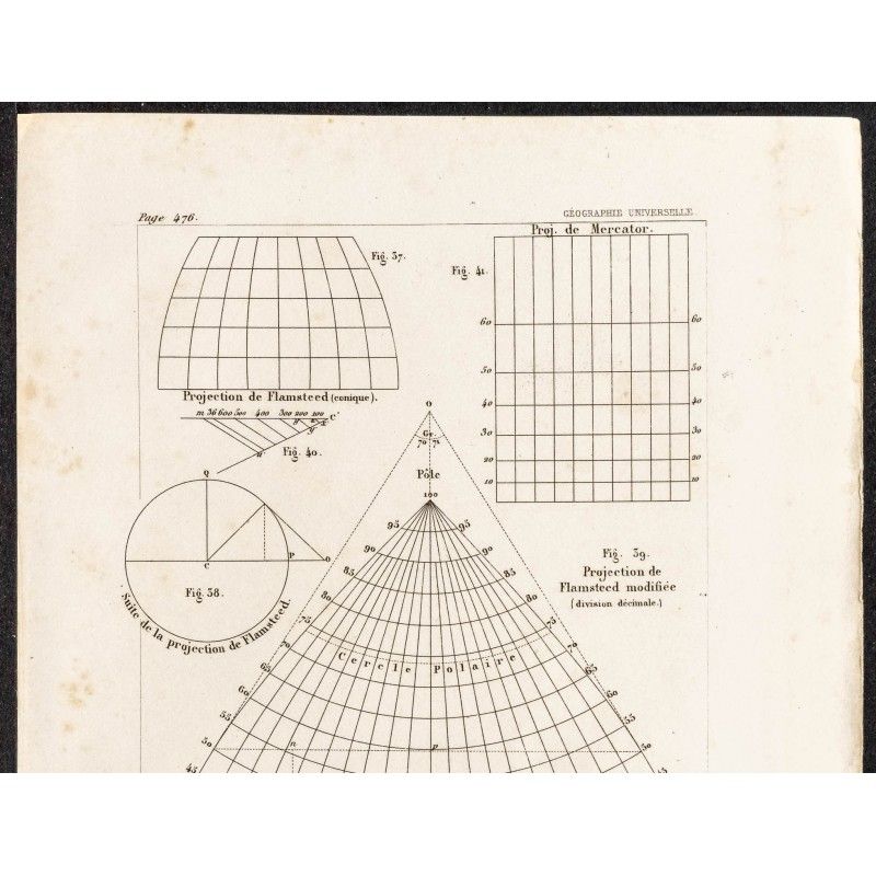 1862 Projection de Flamsteed