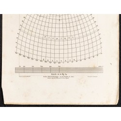 Gravure de 1862 - Projection de Flamsteed - 3