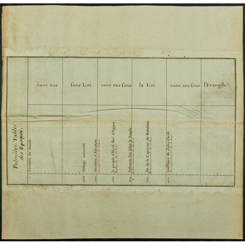 Gravure de 1711 - Table des époques de la Bible - 1