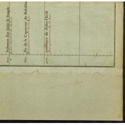 Gravure de 1711 - Table des époques de la Bible - 5