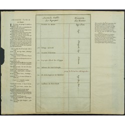 Gravure de 1711 - Seconde table des époques de la Bible - 1