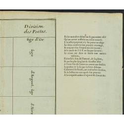 Gravure de 1711 - Seconde table des époques de la Bible - 3