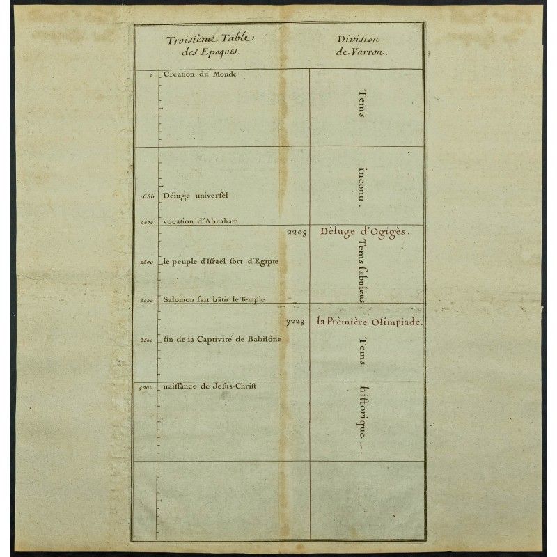 Gravure de 1711 - Table des époques - 1