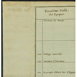 Gravure de 1711 - Table des époques - 2