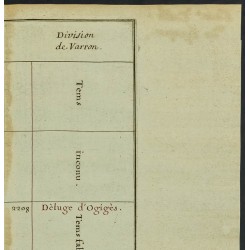 Gravure de 1711 - Table des époques - 3