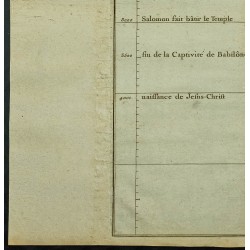 Gravure de 1711 - Table des époques - 4