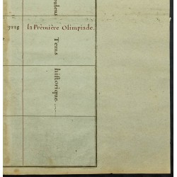 Gravure de 1711 - Table des époques - 5