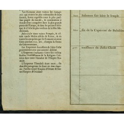 Gravure de 1711 - Époques de la Bible et époques romaines - 4
