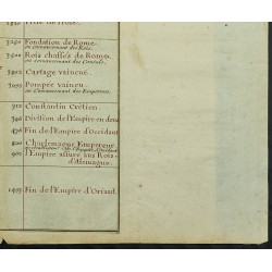 Gravure de 1711 - Époques de la Bible et époques romaines - 5