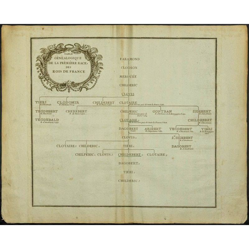 Gravure de 1711 - Généalogie des rois mérovingiens - 1