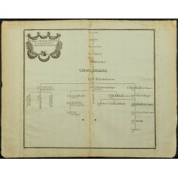 Gravure de 1711 - Généalogie des rois carolingiens - 1