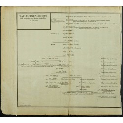 Gravure de 1711 - Généalogie des rois capétiens - 1
