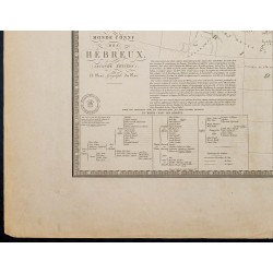 Gravure de 1869 - Carte du Monde connu des hébreux - 5