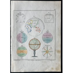 Gravure de 1850 - Enseignement de notions géographiques - 1