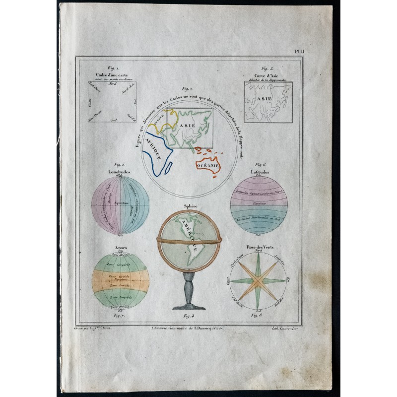 Gravure de 1850 - Enseignement de notions géographiques - 1