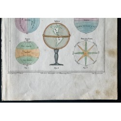 Gravure de 1850 - Enseignement de notions géographiques - 3