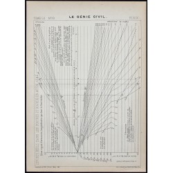 Gravure de 1908 - Étude sur le béton armé - 1